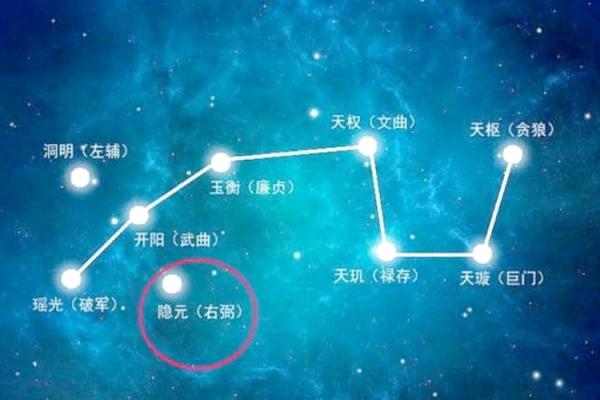 紫薇斗数中化禄星都有哪些 紫薇斗数中化禄星都有哪些