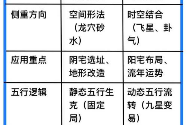 风水宅形分析：三合院的风水是否吉利？