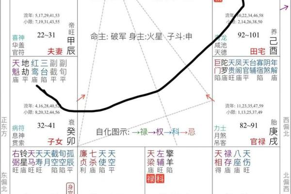 怎么判断自己是不是紫薇星 怎么判断自己是不是紫薇星