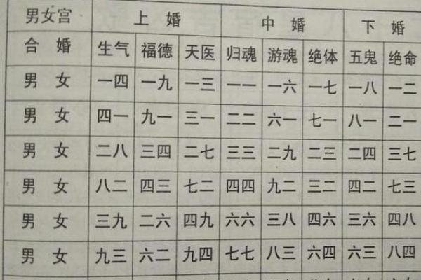 古老八字婚配 百度文库
