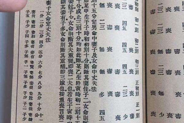 子平八字算命法,生辰八字算命最准的 子平八字算命法,生辰八字算命最准的