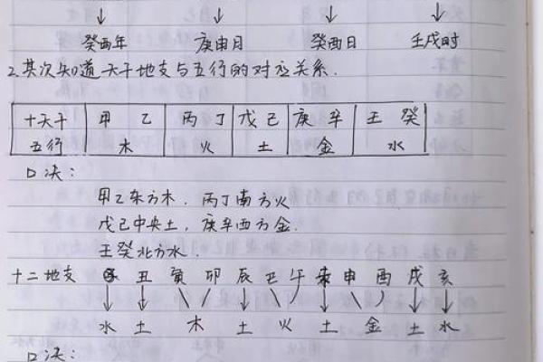根据八字旺弱评分的标准,如何提升自身运势? 根据八字旺弱评分的标准,如何提升自身运势?