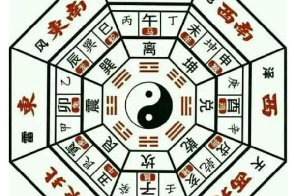 八卦算命原理,八卦推算命运和解析 八卦算命原理,八卦推算命运和解析