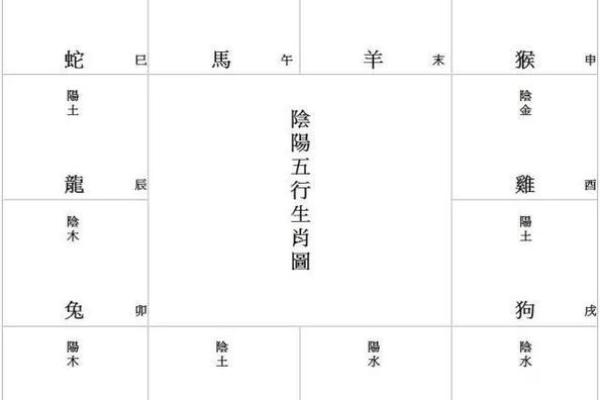 紫微斗数之:小儿童限 紫微斗数之:小儿童限