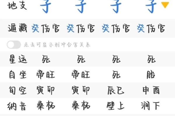 八字怎样看财官印食伤 八字怎样看财官印食伤