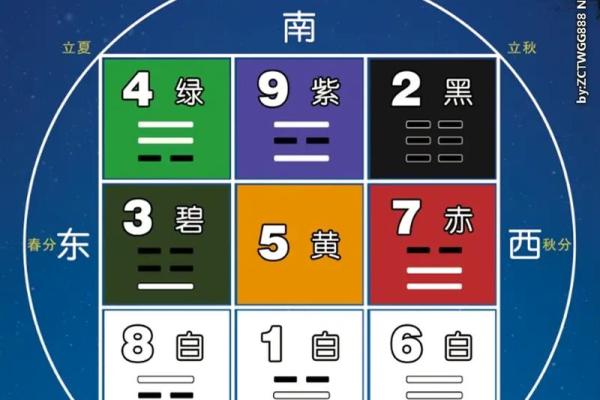 八卦算命入门 八卦算命入门