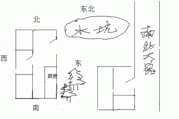 上下水的风水 上下水的风水