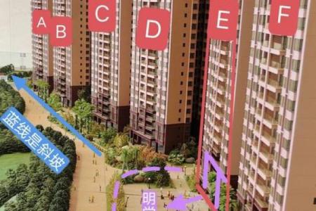 怎么选风水好的小区房子