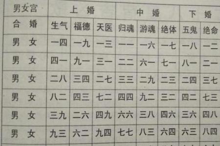 古老八字婚配 百度文库