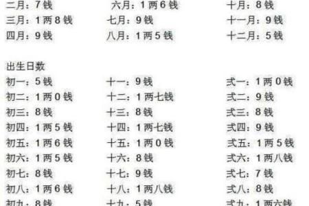 子平八字算命法,生辰八字算命最准的