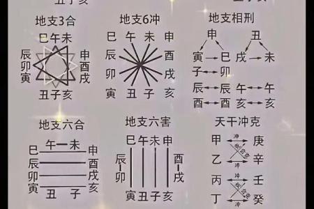 算命算相克