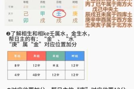 八字新手入门：如何快速判断喜用神？