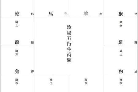 紫微斗数之：小儿童限