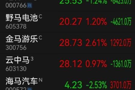 紫薇斗数流日股票