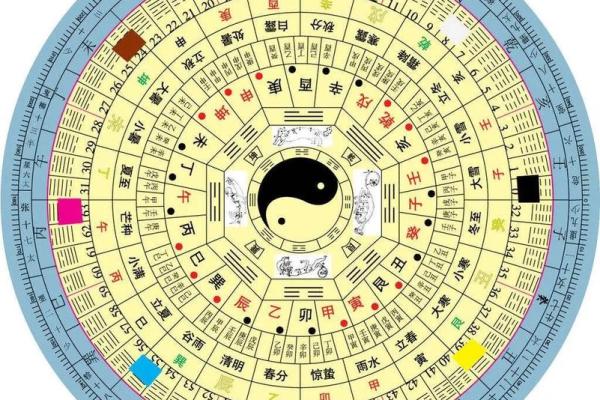 八字排盘如何看命 八字排盘如何看命