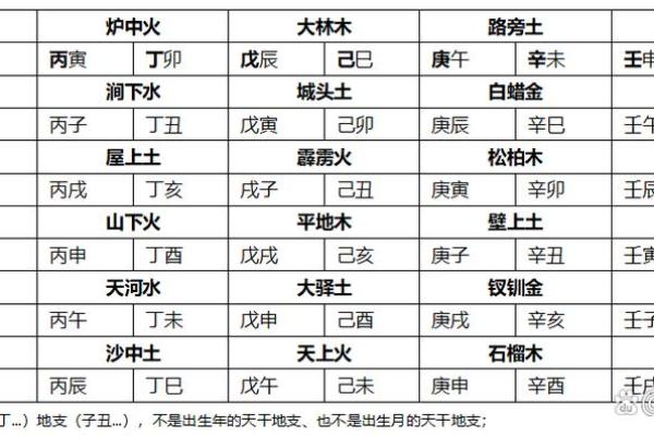 紫微斗数学习 紫微斗数在线排盘免费？