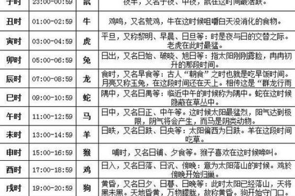 紫薇斗数子时按亥时 紫薇斗数子时按亥时