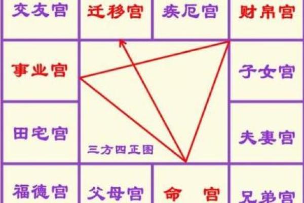 紫微斗数排盘太阴入田宅宫解析 紫微斗数排盘太阴入田宅宫解析