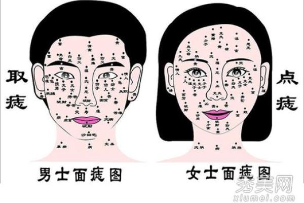 下嘴唇不停的跳动吉凶测试 下嘴唇不停的跳动吉凶测试