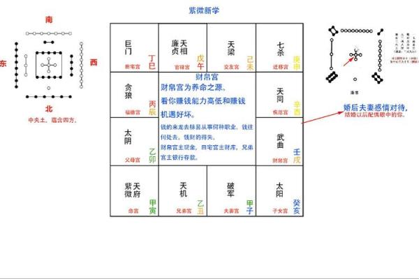 紫薇斗数什么宫最重要 紫薇斗数什么宫最重要