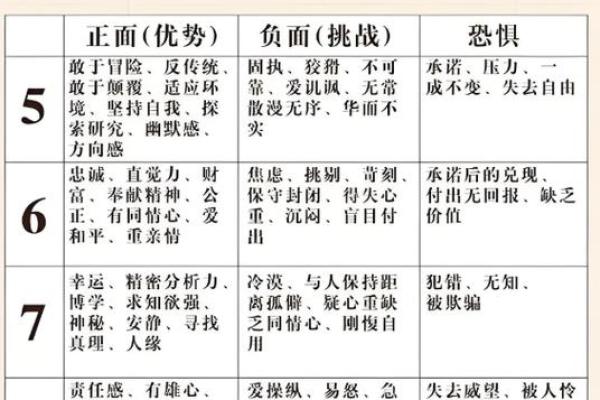 生命灵数测试怎么算 生命灵数测试怎么算