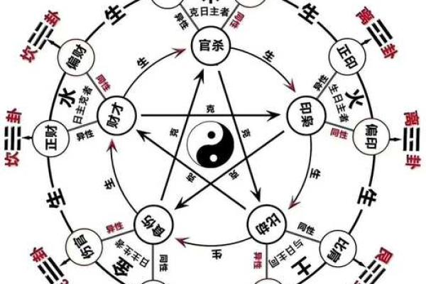 八字看老婆 八字看老婆