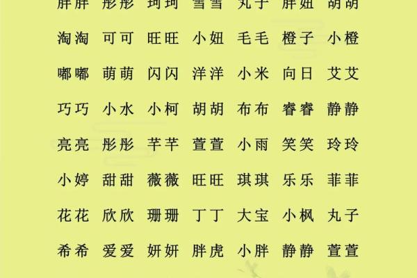 八字缺水的小孩如何起名? 八字缺水的小孩如何起名?