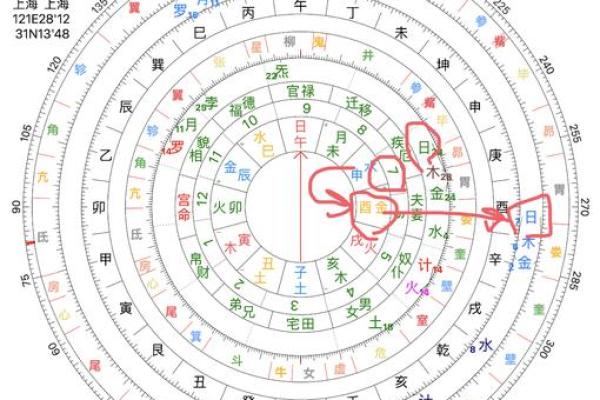 星盘怎么手动排盘,星盘很简单 星盘怎么手动排盘,星盘很简单