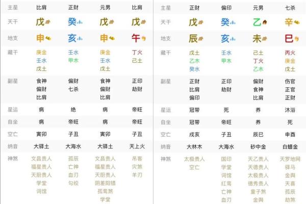 佛学八字 佛学八字