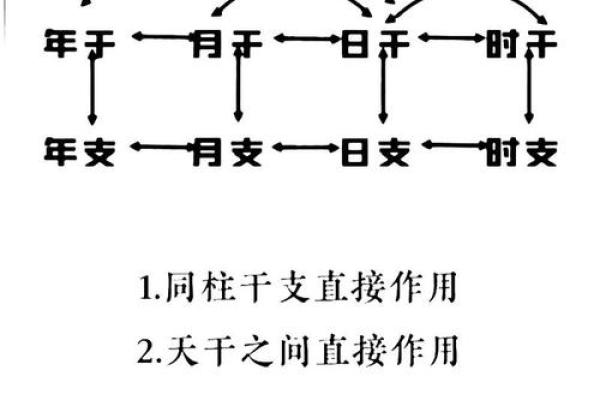 四柱八字同气 四柱八字同气