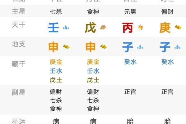八字中的偏财和正财代表什么 八字中的偏财和正财代表什么