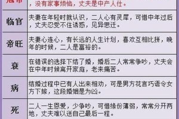 婚姻八字测试 婚姻八字测试