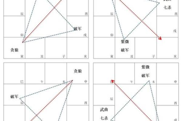 紫薇斗数贪狼化权 紫薇斗数贪狼化权