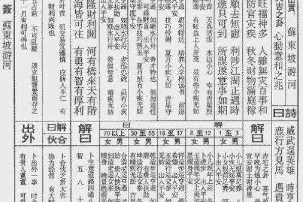 五尊大帝灵签1号签 五尊大帝灵签1号签