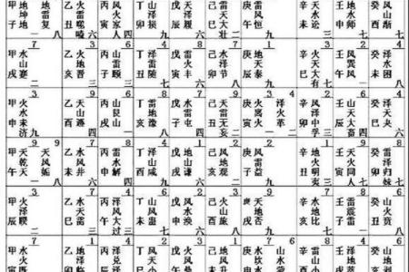 周公灵签与卦对应