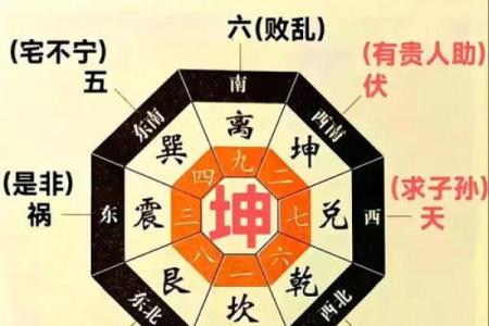 房子风水差的征兆是什么