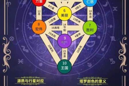 生命灵数测试怎么算