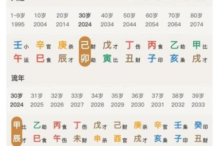 事业财运，一生贵人相助的八字