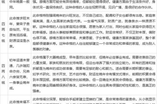 袁天罡称骨算命女版白话 袁天罡称骨算命女版白话