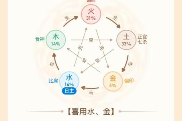 家居风水调理与五行的关联 家居风水调理与五行的关联