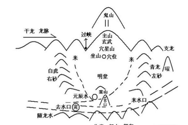 如何看坟地风水 如何看坟地风水