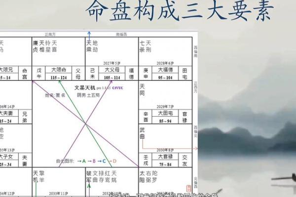紫微斗数命盘空宫的含义 紫微斗数命盘空宫的含义
