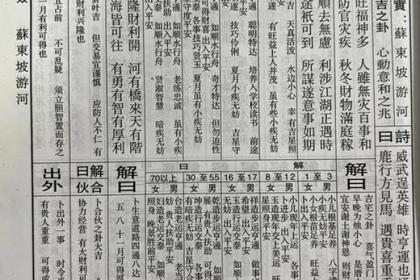 观音灵签文字解释大全集 观音灵签文字解释大全集