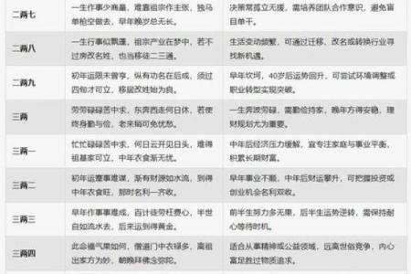 【最专业的八字详细测算免费服务，让你轻松解读命运】