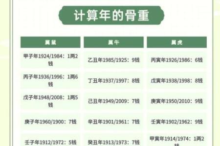 袁天罡男女称骨算命：三两八钱命运详解