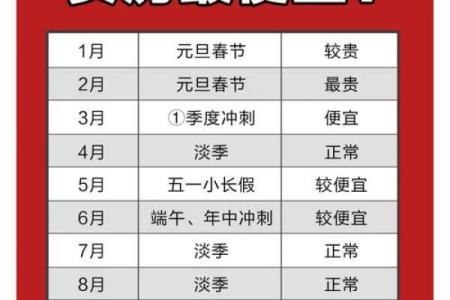 买房子的注意事项风水禁忌要清楚