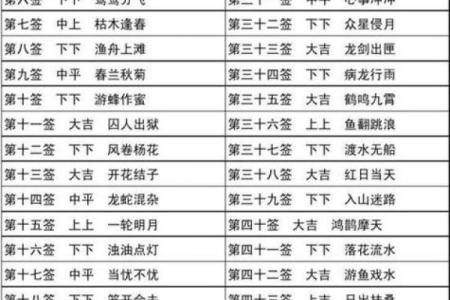 黄大仙灵签第81签解签