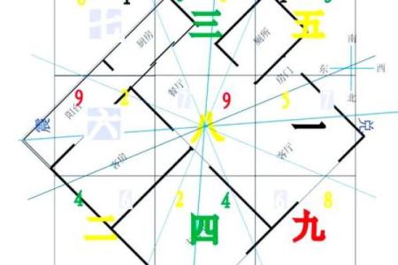 阳宅三要看门，商业风水重气口