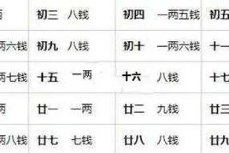 周易算命周易生辰八字算命