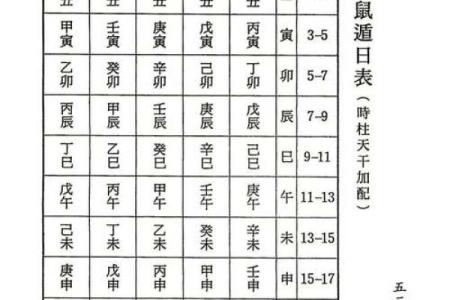 静心八字诀消除杂念,属牛人鼠年运程